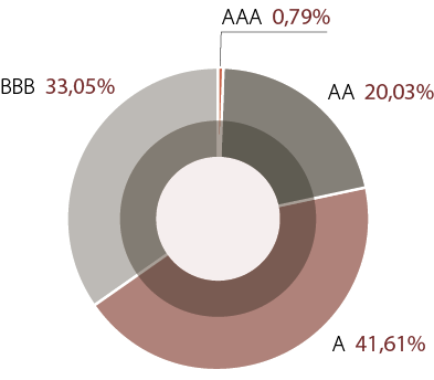 grafico donut ahorro