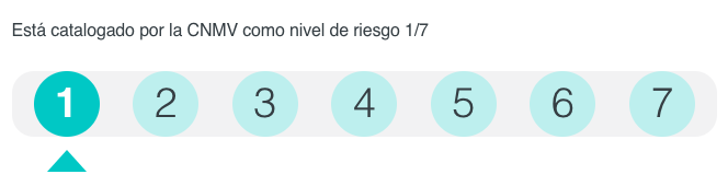 Nivel de riesgo