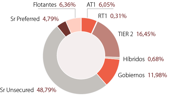 grafico donut flexible 2