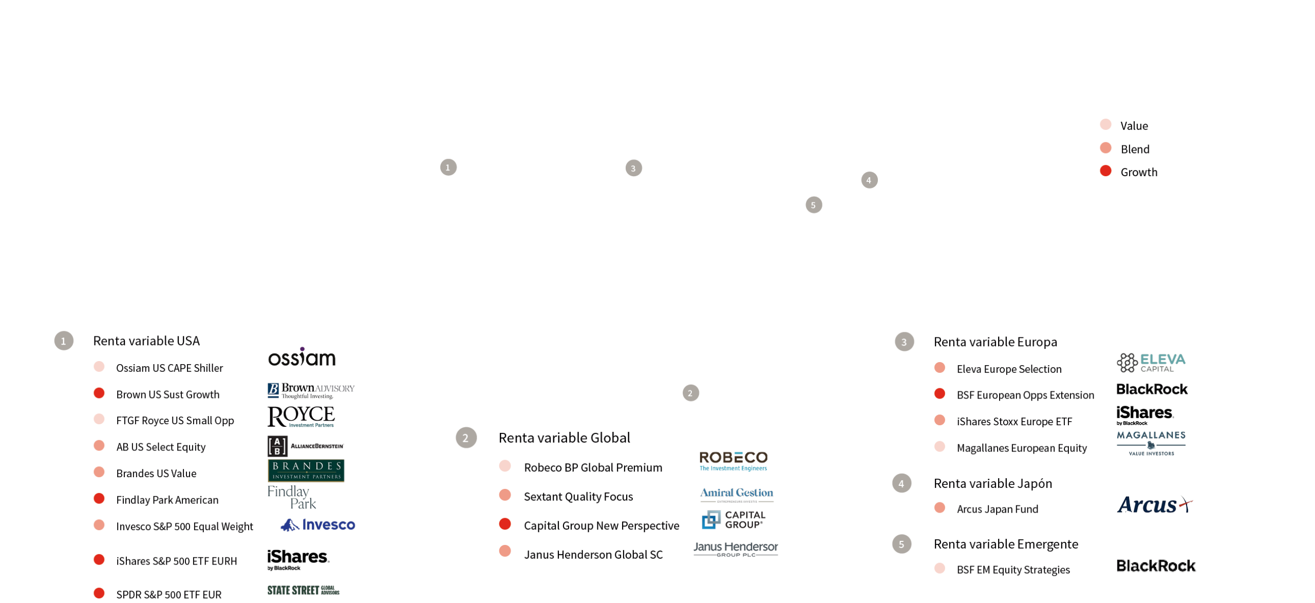 Mapa mundi RV