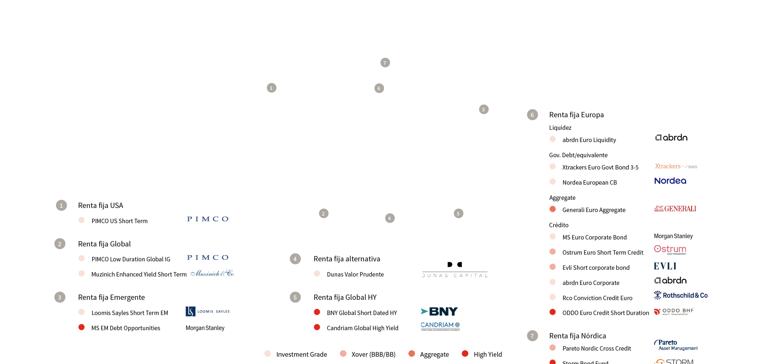Mapa mundi RF