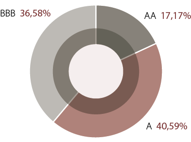 grafico donut ahorro