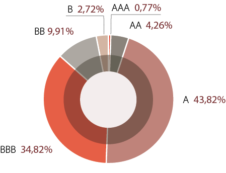 grafico donut flexible 1