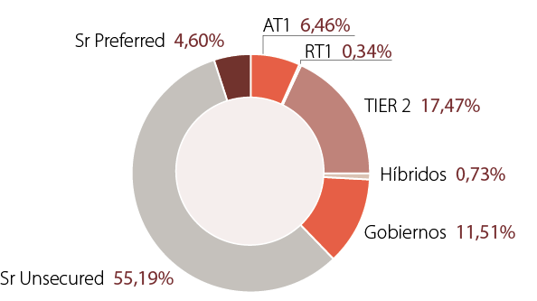 grafico donut flexible 2