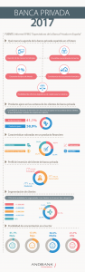 Andbank_infografia_banca_privada