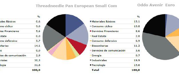 Fondos de inversión de pequeñas y medianas compañías, una buena opción