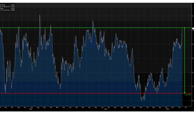 Buen momento para invertir en dólar a través de fondos de inversión