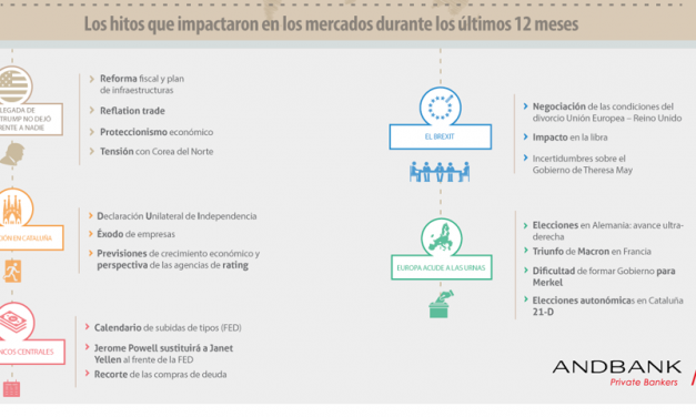 Así vivió 2017 el mercado español – Infografía