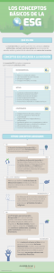 Infografia ESG inversion sostenible