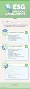 Andbank infografia ESG inversion responsable