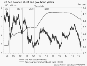 grafico dolar