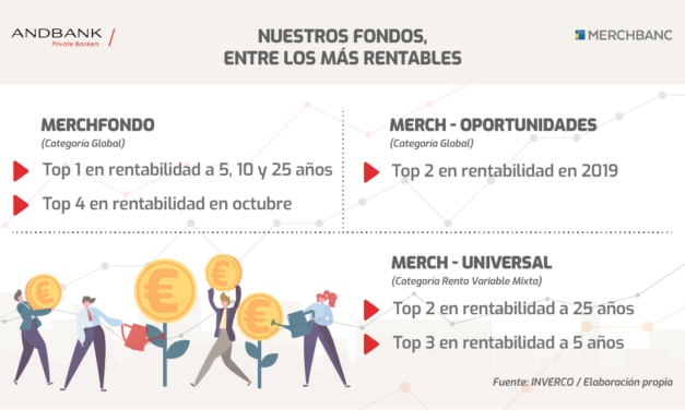 Nuestros fondos de inversión, entre los más rentables