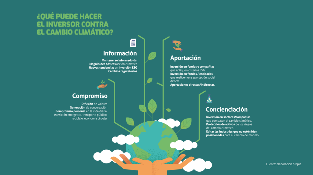 Infografia Cambio Climatico Inversion Observatorio Del Inversor 1063