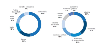 Grafico ESG