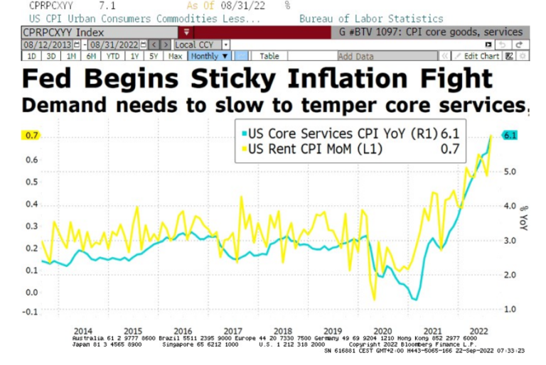 La Fed Cumple El Guion Y Sube Tipos En 75 Pbs Observatorio Del Inversor 3053