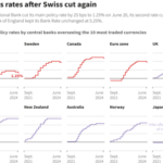 Las citas de los bancos centrales que marcaron la semana pasada en Europa