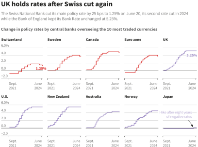 Las citas de los bancos centrales que marcaron la semana pasada en Europa