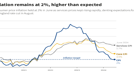 Cita triple de bancos centrales: FED, BoE y BoJ