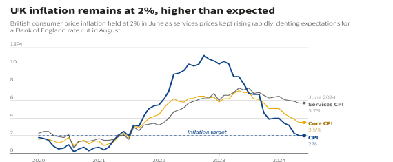 Cita triple de bancos centrales: FED, BoE y BoJ