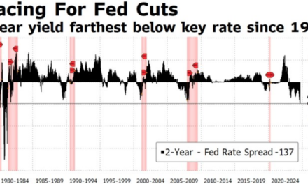 La FED actúa con determinación y rebaja los tipos de interés medio punto