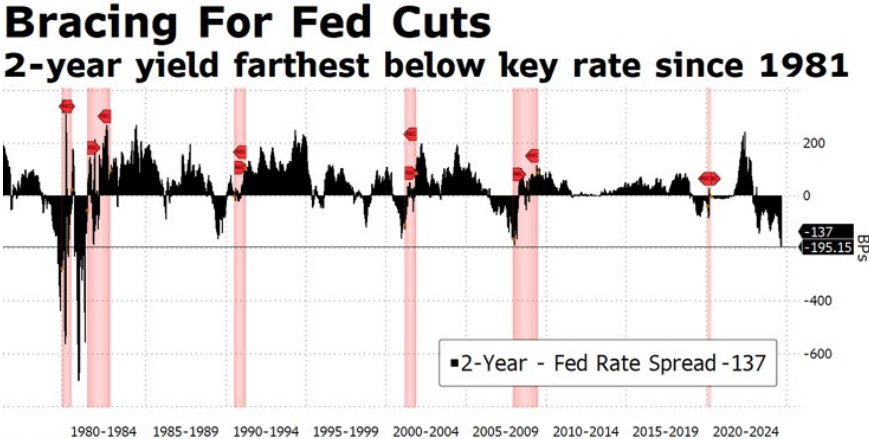 La FED actúa con determinación y rebaja los tipos de interés medio punto