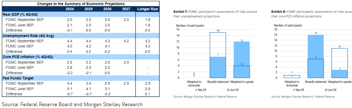 ¿Qué nos deja el fin de las reuniones de bancos centrales de la semana pasada?