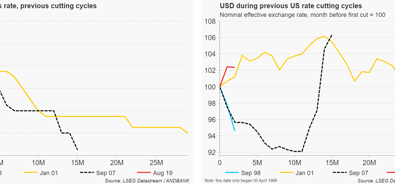 La imprevisible conexión entre el dólar y las decisiones de la FED – Flash Note Álex Fusté