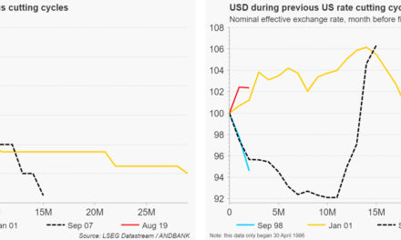 La imprevisible conexión entre el dólar y las decisiones de la FED – Flash Note Álex Fusté