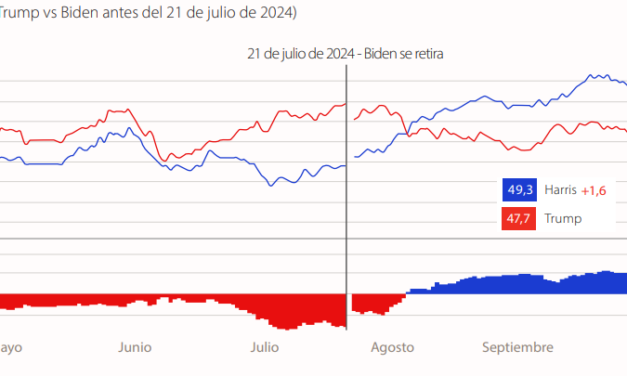 Cuenta atrás para las elecciones americanas