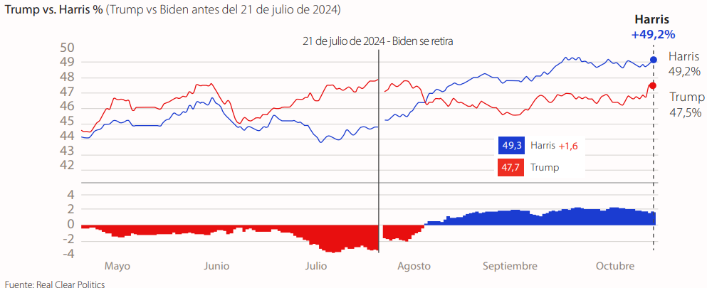 Cuenta atrás para las elecciones americanas