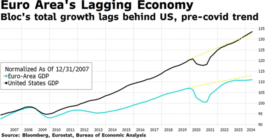 Semana de PMIs en Estados Unidos y Europa, que marcan las expectativas de los mercados